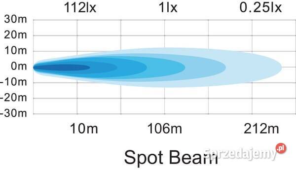 Lampa robocza LED kwadratowa 25W 3040 lm 1030V sprzedam