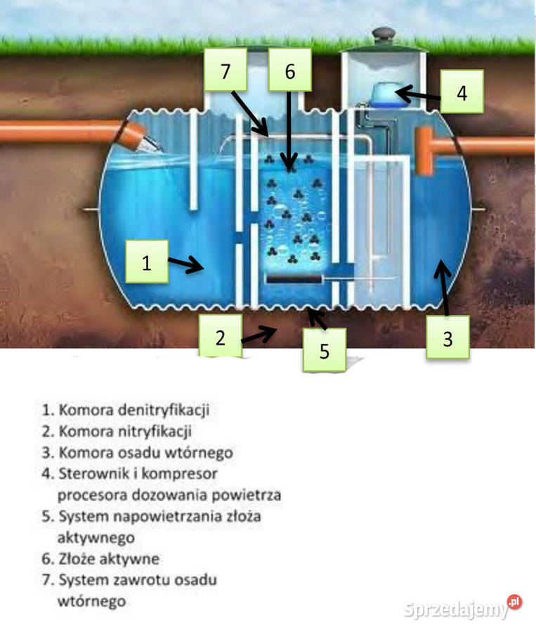 Oczyszczalnia Ścieków Biologiczna EKOBIO 2500L Oczyszczalnie ścieków Wrocław