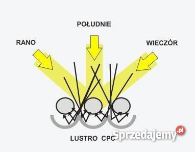 Kolektory słoneczne CALDORIS CPC wydajność 30 Kraków