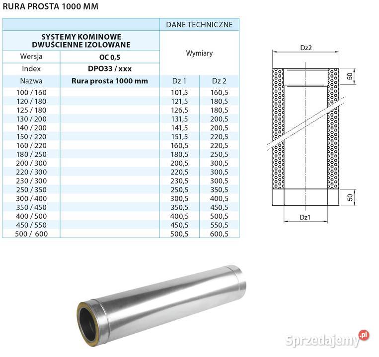 rury wentylacyjne deflektory podstawy dachowe Szczecin