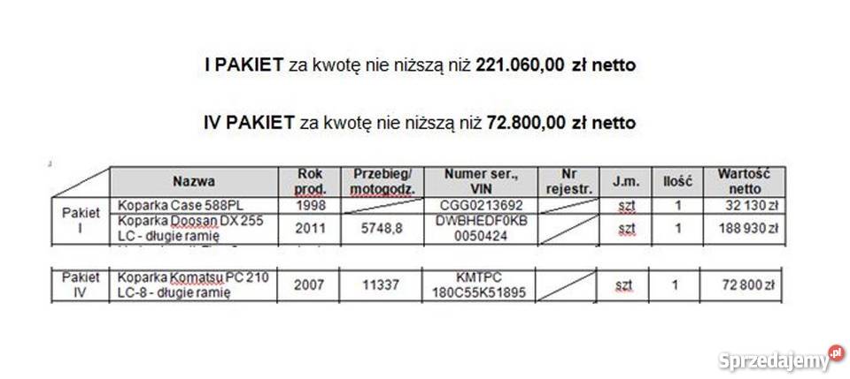 Syndyk sprzeda 3 koparki różnych marek Warszawa