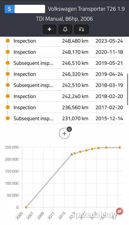 SILNIK KOMPLET VW Transporter T5 19 TDI 85 Rudka