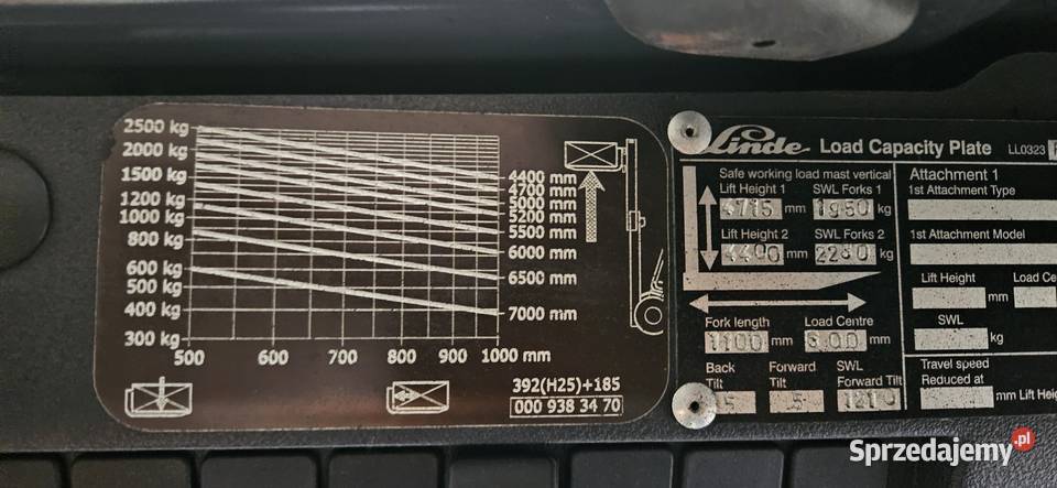 Wózek widłowy LINDE H25T02 z 2007r Maszt Duplex Nowy Dwór Mazowiecki sprzedam