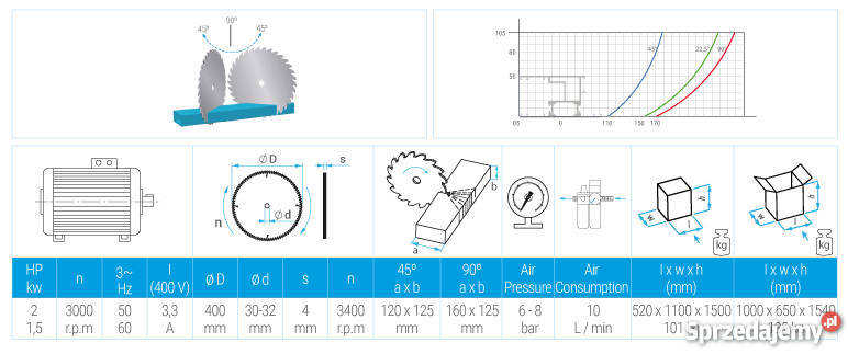 VEGAIIM piła kątowa do cięcia aluminium pcv i Obodowo
