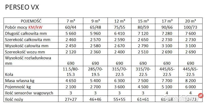 WÓZ paszowy poziomy MARTIN 6 9 11 14 17 22 25 Łowicz