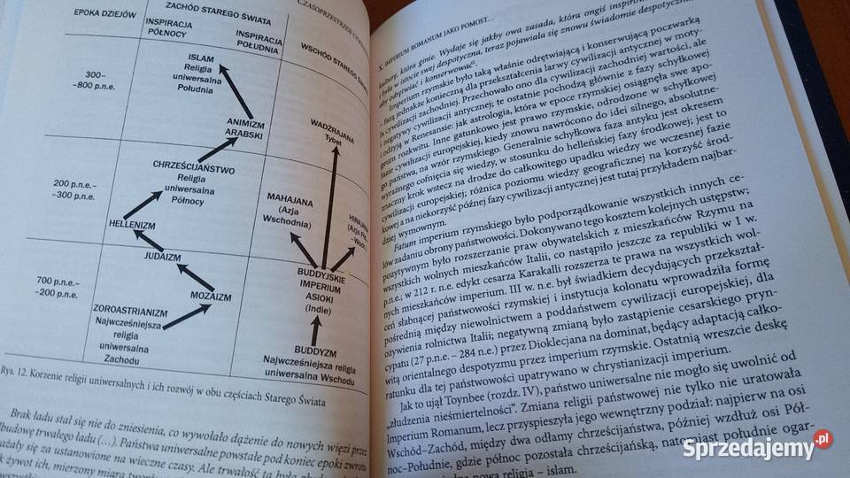 Czasoprzestrzeń cywilizacyjna Andrzej Piskozub historia, archeologia Gdańsk