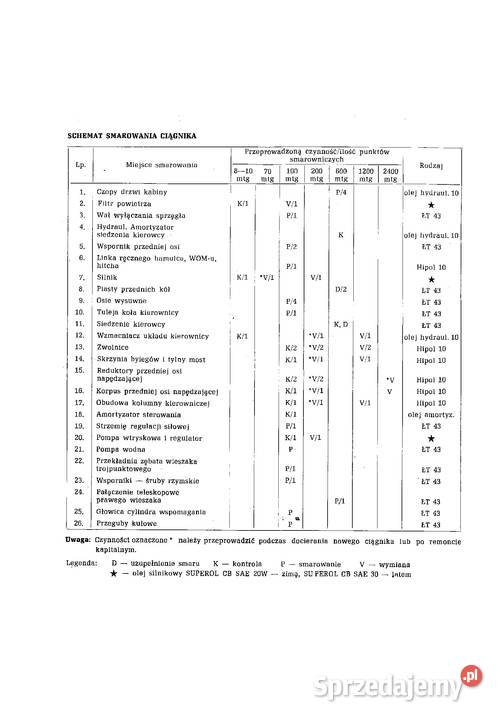 Instrukcja obsługi ZETOR 50116011 6045 70117045 Stalowa Wola