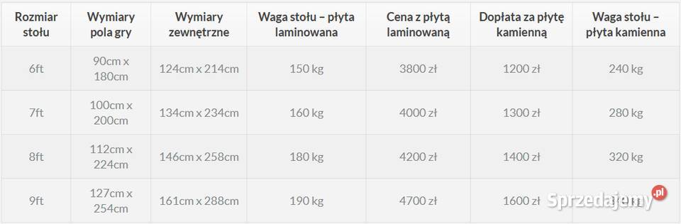 Stół Bilardowy Aleks 6 ft Producent Wrocław