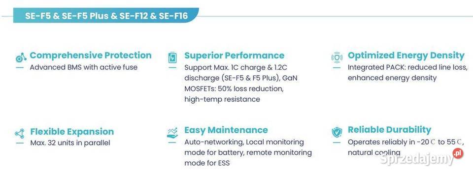 DEYE SEF16 magazyn energii LiFePO 16 kWh ESS Low