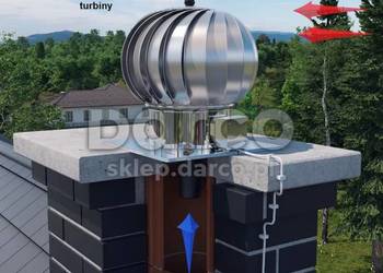 Turbowent Hybrydowy TH200CHAL-B