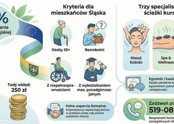 Kursy masażu z dofinansowaniem z UE