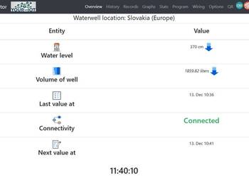 Wskaźnik poziomu - aplikacja internetowa IoT