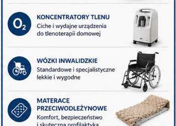 Wynajem Sprzętu Rehabilitacyjnego – Łóżka, Koncentratory Tlenu | Sklep IMED
