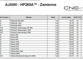 AJAN® - HP260A™ - Części zamienne E1 N5 S3