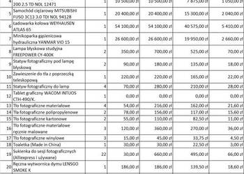 Pojazdy i maszyny budowlane oraz sprzęt fotograficzny - 75%