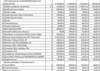 Syndyk sprzeda wyposażenie biura oraz maszyny i urządzenia - 75% wartości