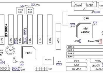 Płyta główna Gigabyte GA-BX2000+ rev1.2  z PIII 733 SL455 SLOT1