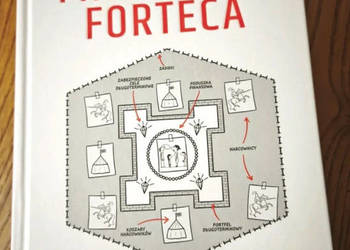 Finansowa Forteca Marcin Iwuć
