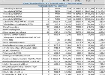 Syndyk sprzeda pojazdy i ruchomości po firmie transportowej – 60% WARTOŚCI