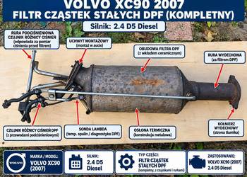 Filtr cząstek stałych DPF