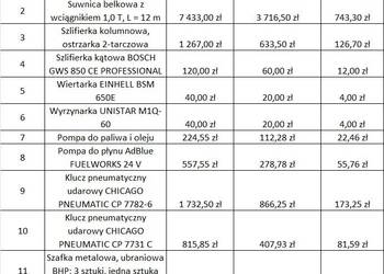 Syndyk sprzeda ruchomości warsztatowe oraz pojazd - 50%