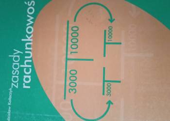 Zasady rachunkowości książki wysyłka gratis Trójmiasto podręczniki Gdańsk