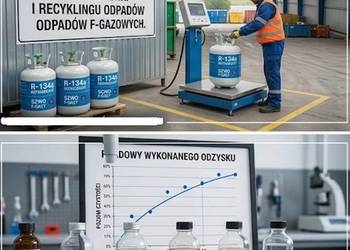 Raport SZWO i F-Gazy dla warsztatu samochodowego przygotowanie dokumentacji