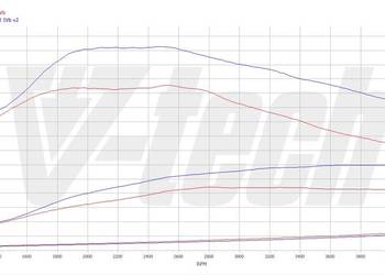 Fiat punto 1.9JTD 115km Fiat punto 1.9JTD 115km