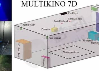 Interaktywne kino 7D z 32 filmami PRAWIE za darmo