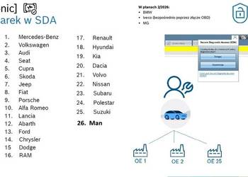 ESITRONIC 2026 ,abonament na 36m,kup kts i pakiet Sgw