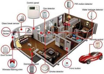 Alarm Monitoring Analityka sprzedaż montaż