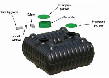 SZAMBO EKOLOGICZNE BEZODPŁYWOWE 5000L ATESTOWANE