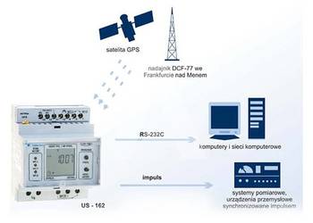 Synchronizator czasu wraz z anteną GPS wyposażoną w kabel o długości 10 m.b