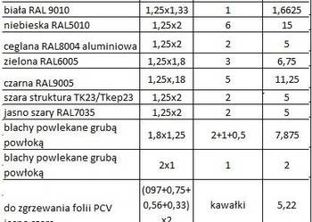 blacha powlekana płaska
