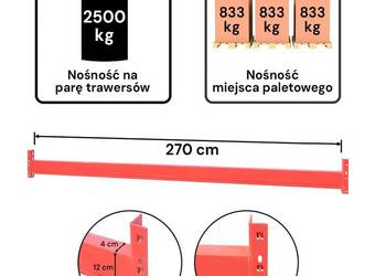Trawers MODERN EXPO L-270 cm 12×4 cm nośność 2500 kg czerwony
