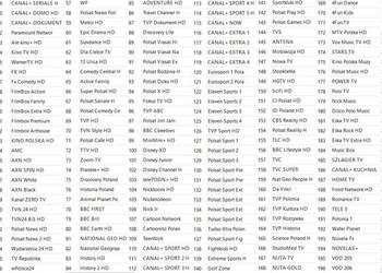 Lista kanałów GTmedia Luty  - V8X, V8NOVA, V7SHD, V7S2X, V7S5X, V9 PRIME