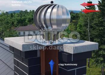 Turbowent TU350OCAL-PK – Skuteczne Wsparcie dla Wentylacji i Ciągu Kominow