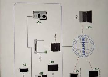 Wideo Domofon Wi-Fi, Pinezki