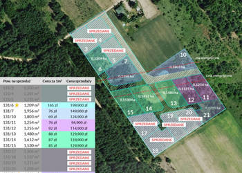 ZBOISKA K.RADZIEJOWIC - DZIAŁKI BUDOWLANE PRZY LESIE, ŚWIETNY DOJAZD S8 DO…
