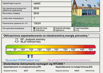 Świadectwa Energetyczne Budynków