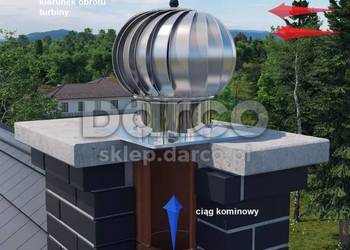 Turbowent TU250OCAL-PK – Efektywne Wspomaganie Ciągu Kominowego