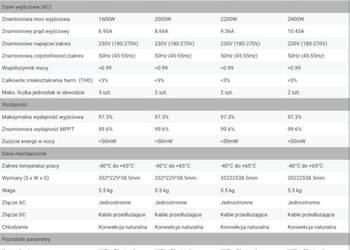 Mikrofalownik 2400 W do 4 paneli fotowoltaicznych 230V