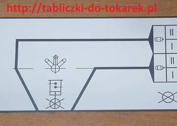 Tokarka TUM-35 E1 Tabliczka Tabliczki Tabela Gwintów