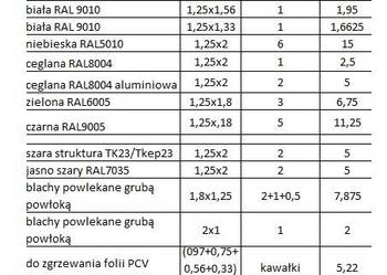 blacha powlekana płaska