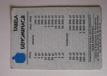 Tablica denominacji