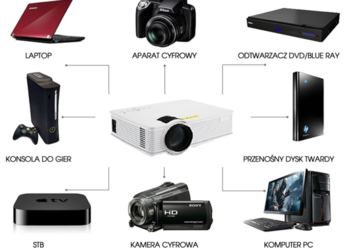 Projektor HIT 399 zł  LED HD 1900 Lum HDMI USB AV 3D