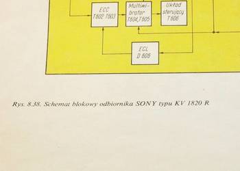 Schemat ideowy i blokowy telewizora SONY KV 1820 R