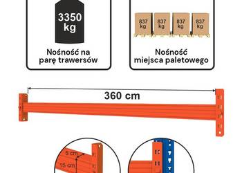 Trawers MECALUX L-360 cm 15×5 cm nośność na poziom 3350 kg pomarańczowy
