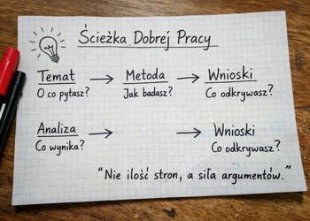 Pomoc w pisaniu pracy magisterskiej, licencjackiej, analiza Excel/SPSS