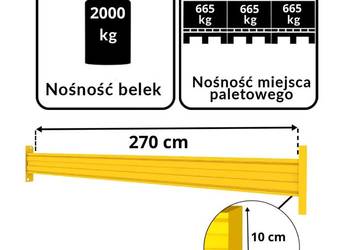 Trawers JUNGHEINRICH MPB L-270 cm 10×5 cm nośność na parę trawersów 2000 kg